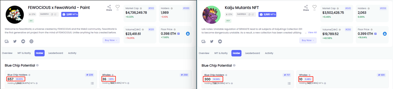 Data Source: NFTGo.io