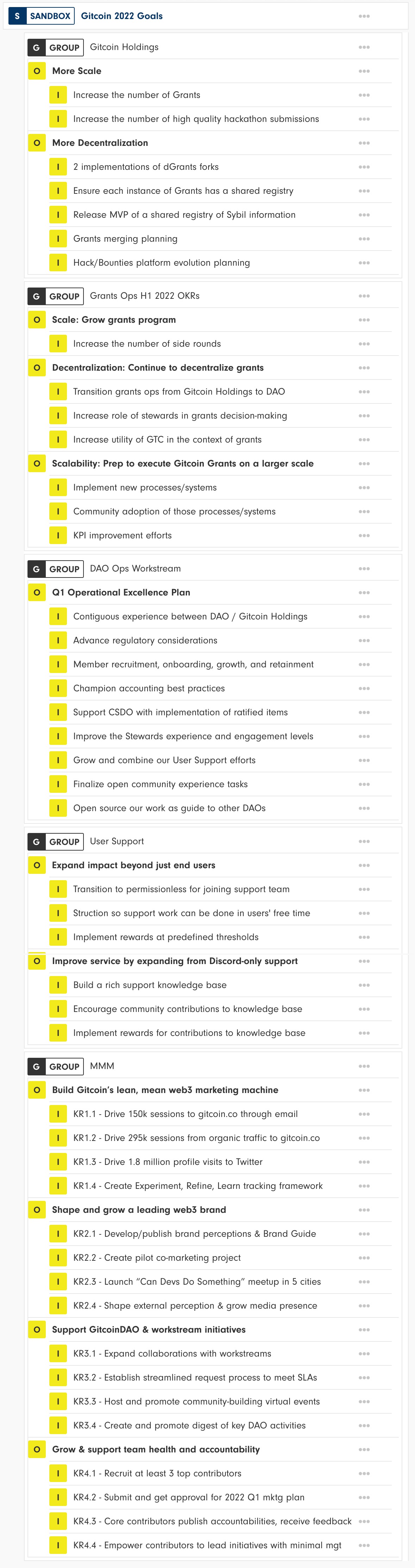 Gitcoin is not a user of Omnistrat, this is just an example from publicly available information.