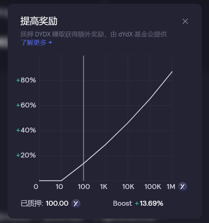 奖励系数表