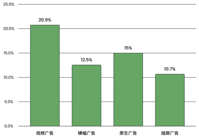 Source：公开市场信息