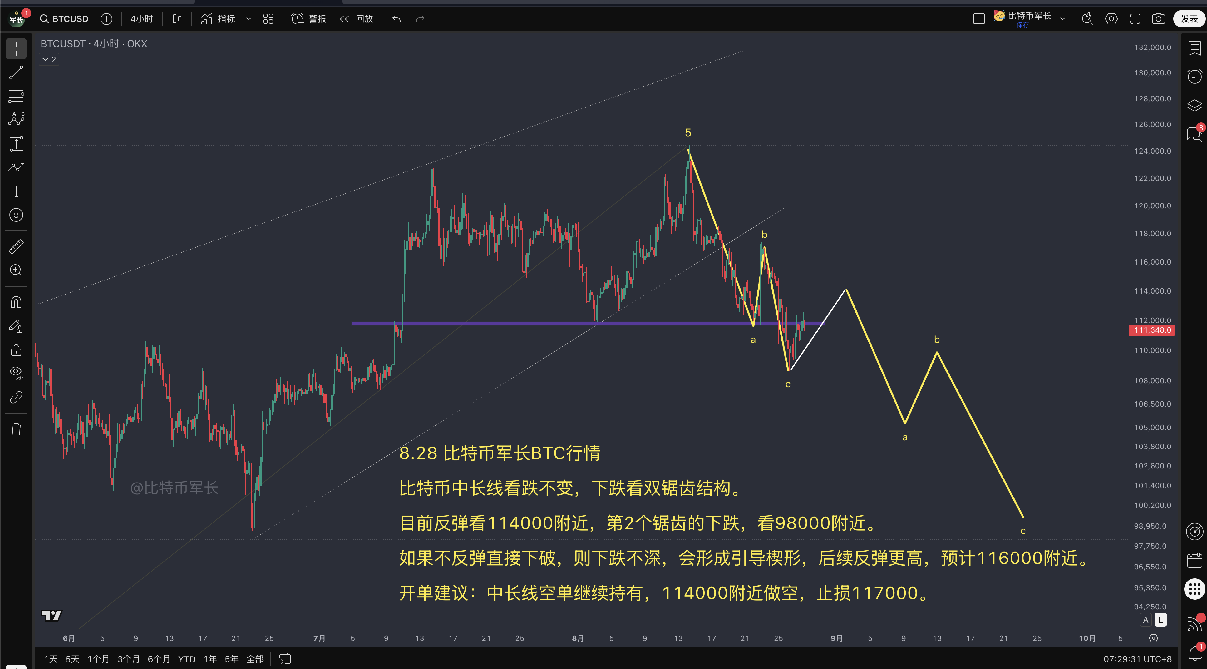 btc价格走势分析