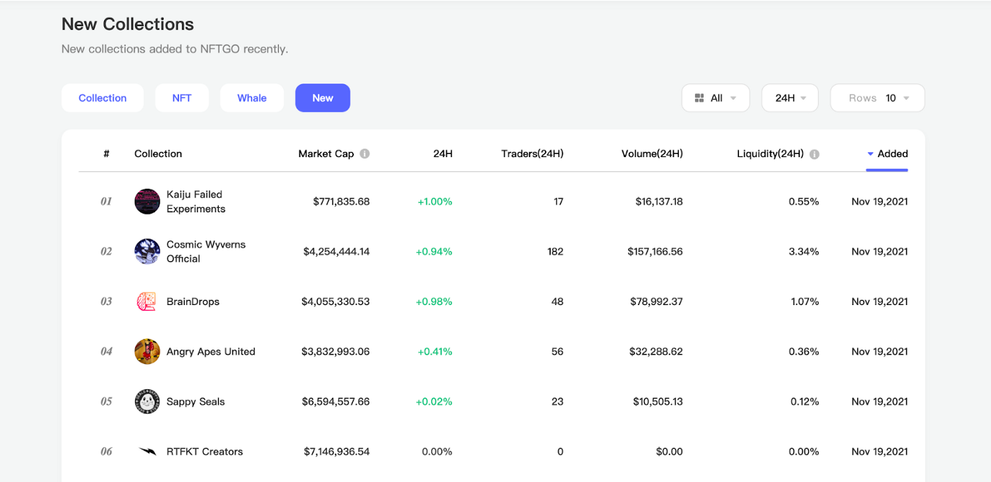 데이터 출처: NFTGo.io