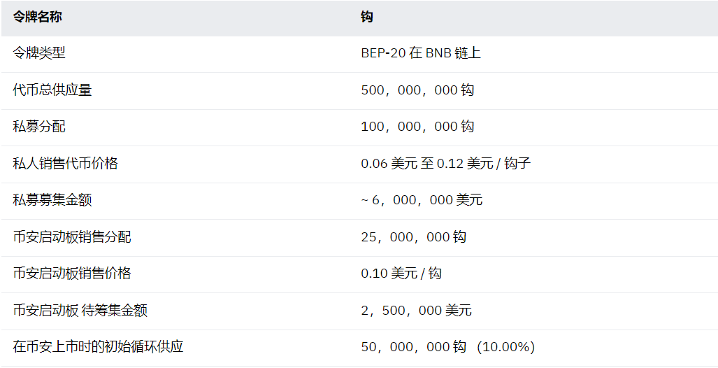 HOOK代币销售