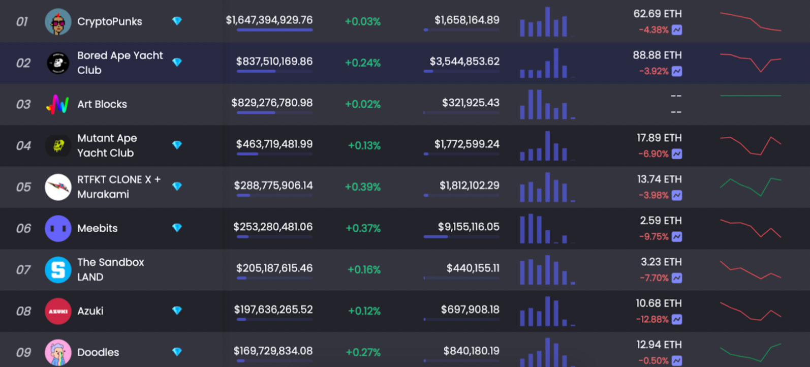 Դ: NFTGo.io