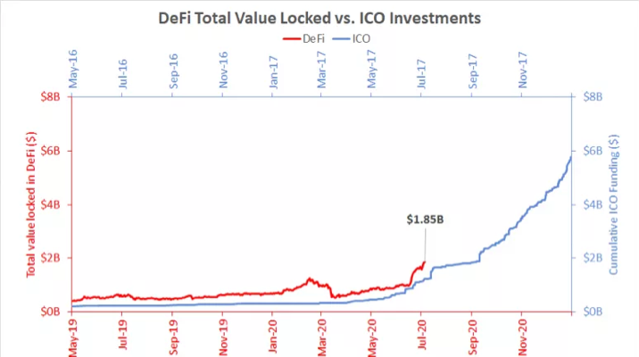 Source: Coindesk
