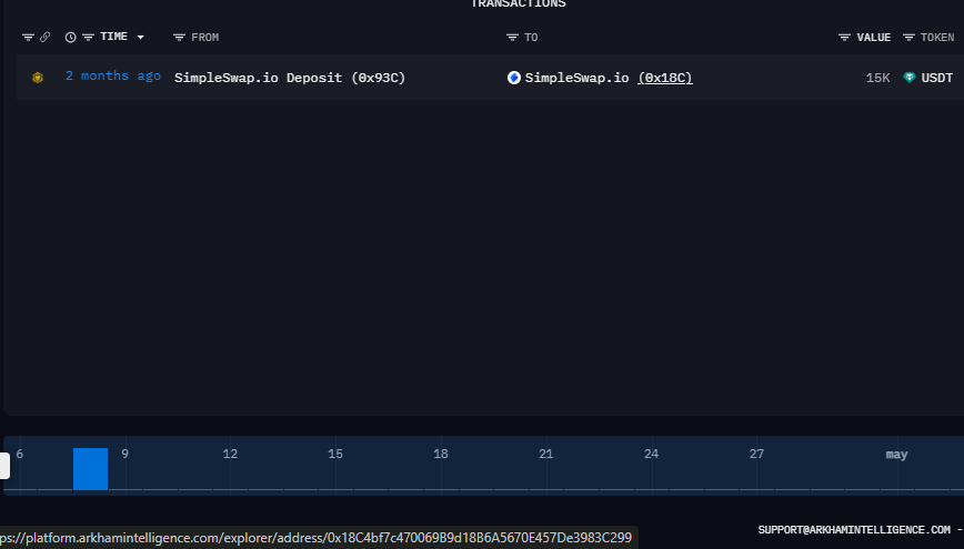 vemos como llega la misma dirección en simpleswap: 0x18C4bf7c470069B9d18B6A5670E457De3983C299