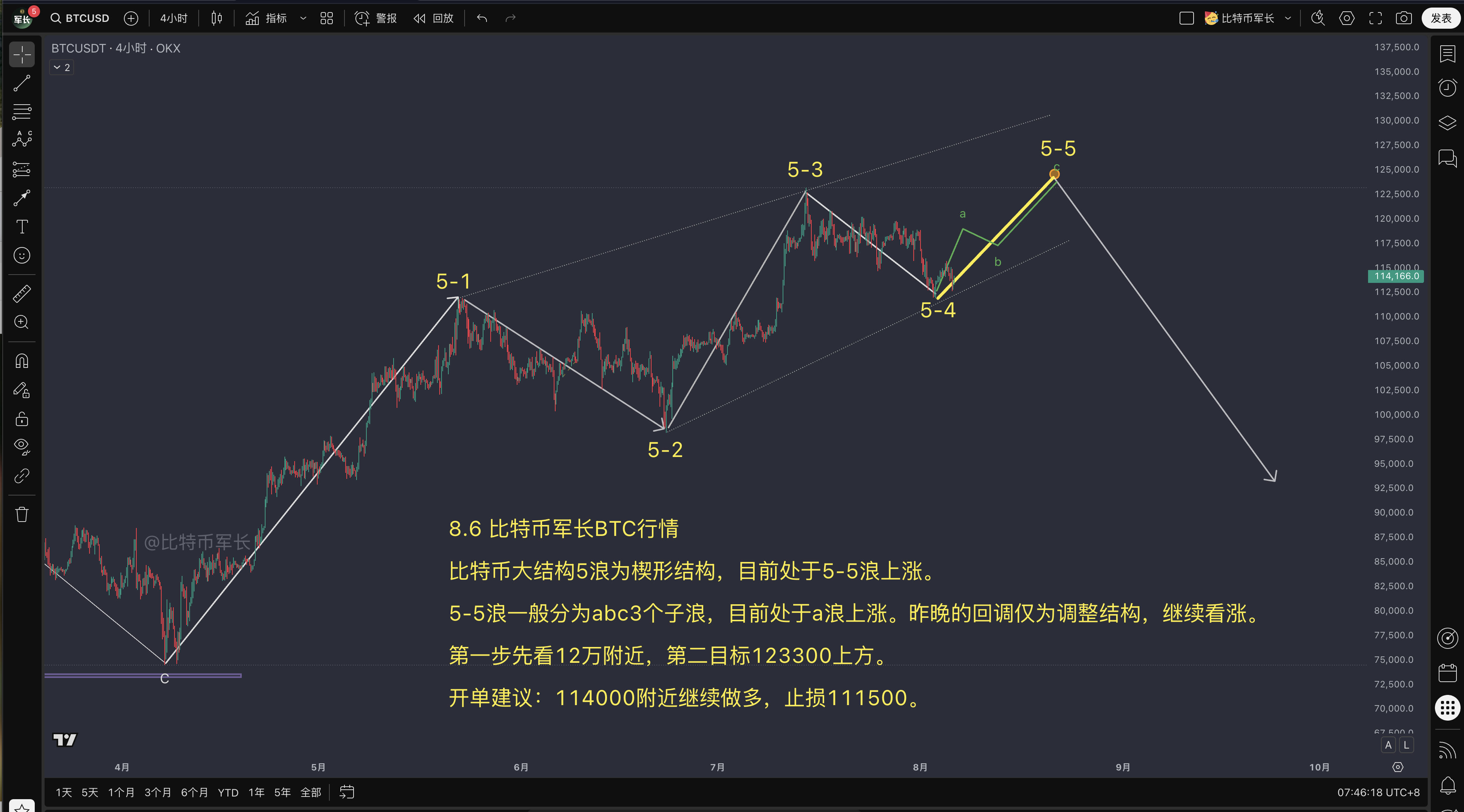 btc价格走势分析