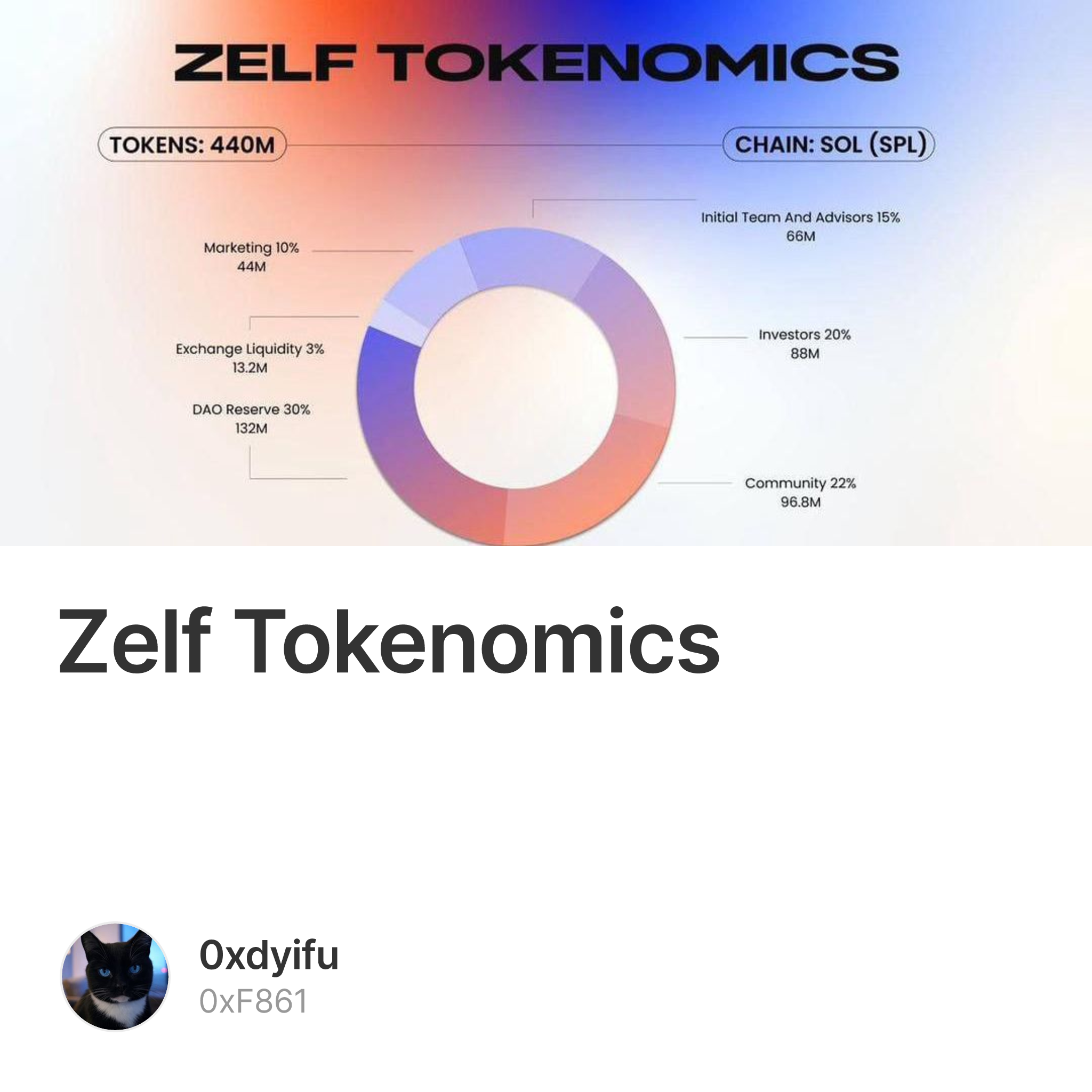 Nft graphic